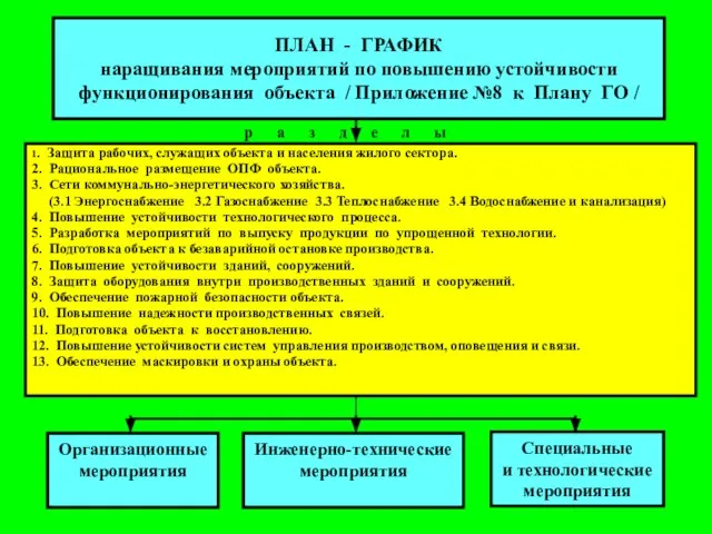 ПЛАН - ГРАФИК наращивания мероприятий по повышению устойчивости функционирования объекта / Приложение