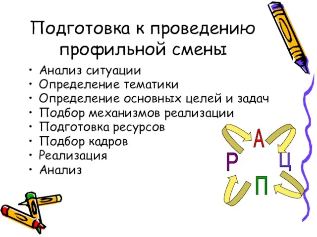 Подготовка к проведению профильной смены Анализ ситуации Определение тематики Определение основных целей