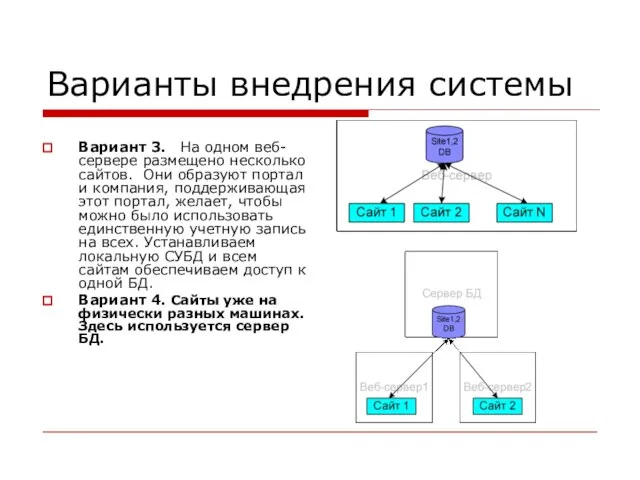 Варианты внедрения системы Вариант 3. На одном веб-сервере размещено несколько сайтов. Они