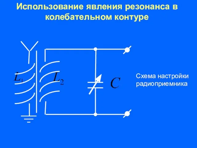 Использование явления резонанса в колебательном контуре Схема настройки радиоприемника