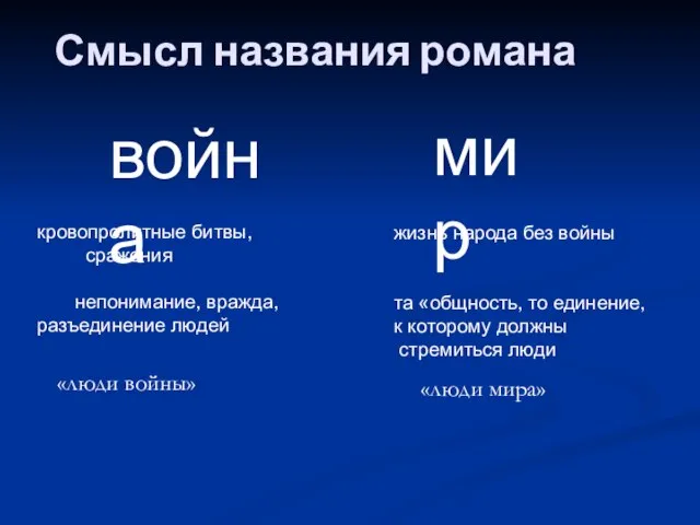 Смысл названия романа война мир кровопролитные битвы, сражения непонимание, вражда, разъединение людей