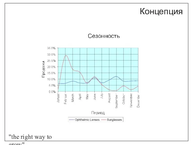 "the right way to grow" Концепция