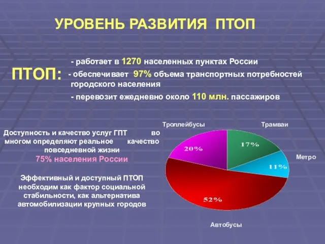 - работает в 1270 населенных пунктах России обеспечивает 97% объема транспортных потребностей