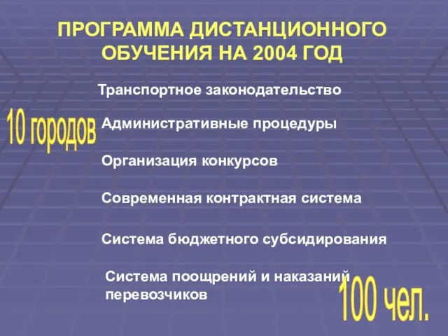 Транспортное законодательство Административные процедуры Организация конкурсов Современная контрактная система Система бюджетного субсидирования