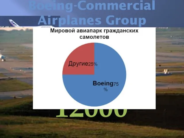 Boeing-Commercial Airplanes Group производством пассажирских и транспортных самолетов компания занимается уже более