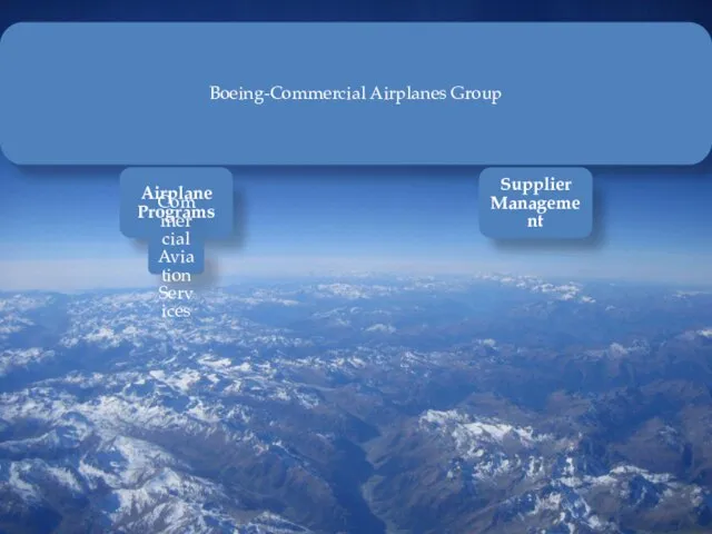 Boeing-Commercial Airplanes Group Airplane Programs Commercial Aviation Services Supplier Management