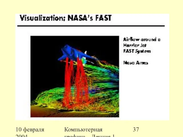 10 февраля 2004 Компьютерная графика Лекция 1