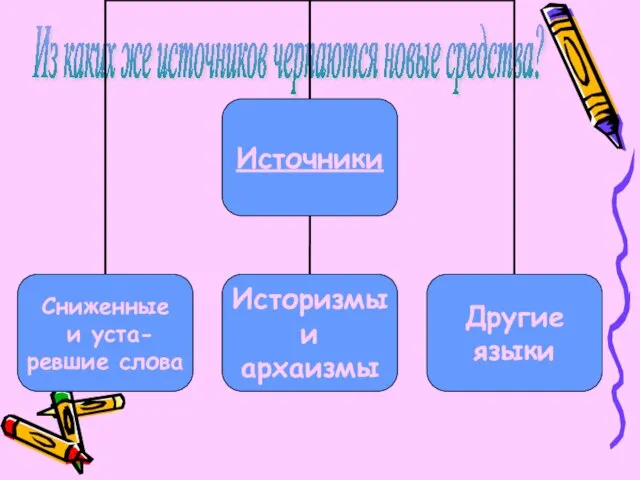 Из каких же источников черпаются новые средства?