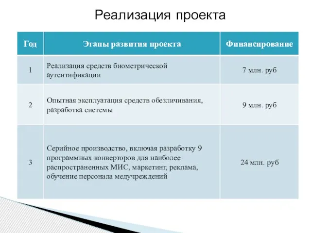 Реализация проекта