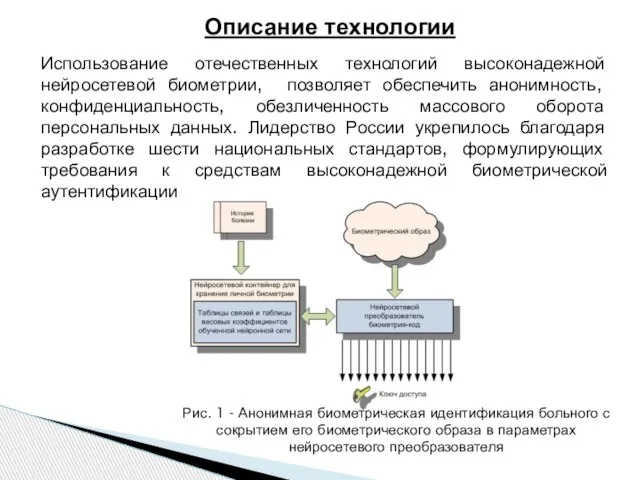 Рис. 1 - Анонимная биометрическая идентификация больного с сокрытием его биометрического образа