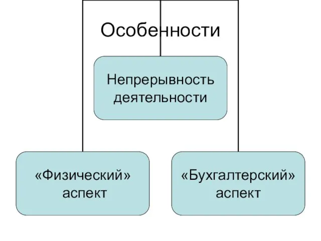 Особенности