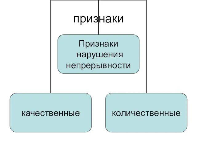 признаки