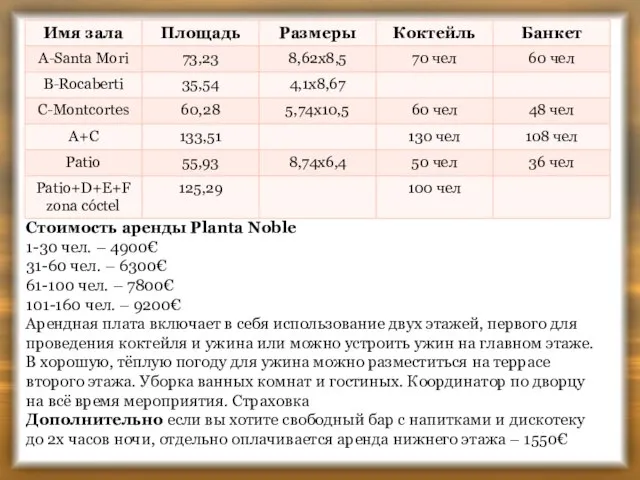 Стоимость аренды Planta Noble 1-30 чел. – 4900€ 31-60 чел. – 6300€