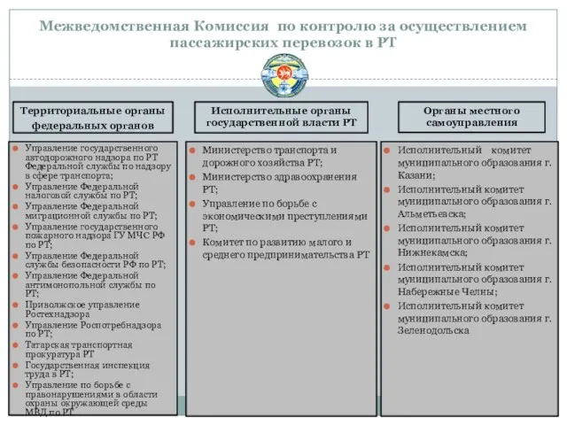 Межведомственная Комиссия по контролю за осуществлением пассажирских перевозок в РТ Территориальные органы