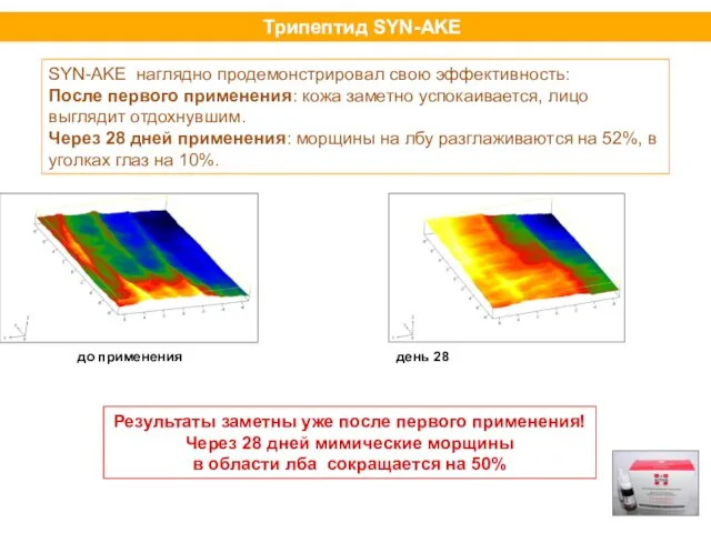 Трипептид SYN-AKE SYN-AKE наглядно продемонстрировал свою эффективность: После первого применения: кожа заметно