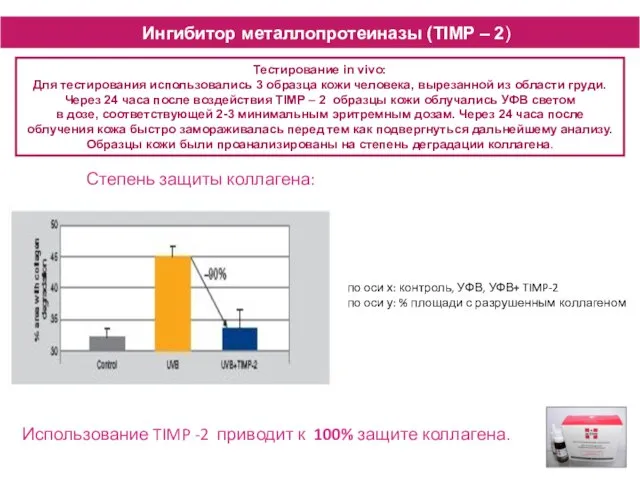 Степень защиты коллагена: по оси х: контроль, УФВ, УФВ+ TIMP-2 по оси