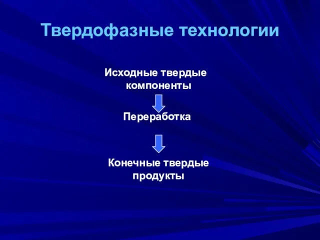 Твердофазные технологии Исходные твердые компоненты Переработка Конечные твердые продукты