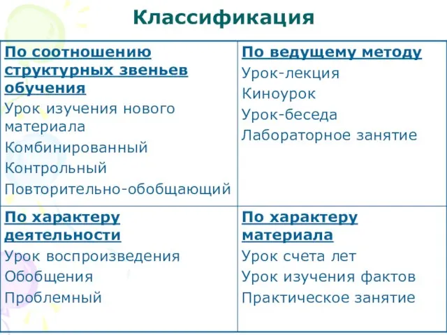 Классификация