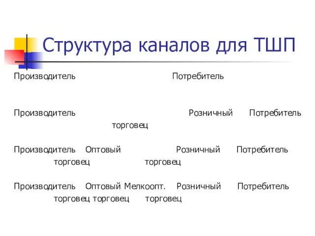 Структура каналов для ТШП Производитель Потребитель Производитель Розничный Потребитель торговец Производитель Оптовый