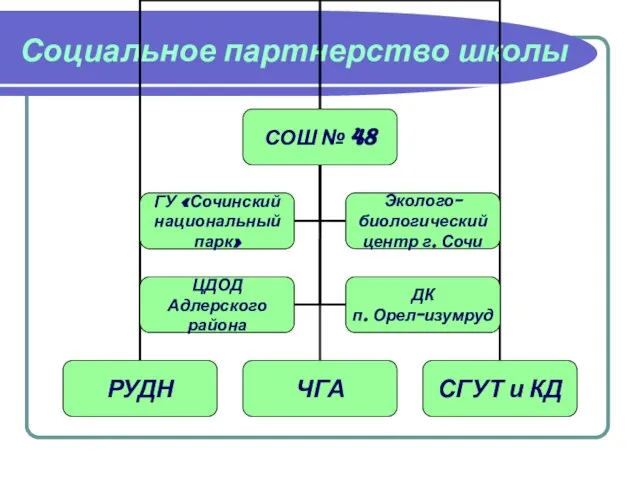 Социальное партнерство школы