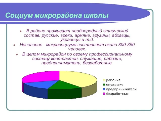 Социум микрорайона школы В районе проживает неоднородный этнический состав: русские, греки, армяне,