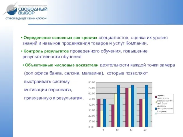 Определение основных зон «роста» специалистов, оценка их уровня знаний и навыков продвижения