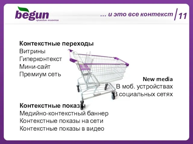 … и это все контекст 11 Контекстные переходы Витрины Гиперконтекст Мини-сайт Премиум