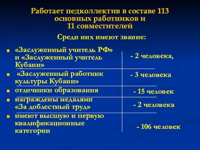 Работает педколлектив в составе 113 основных работников и 11 совместителей «Заслуженный учитель