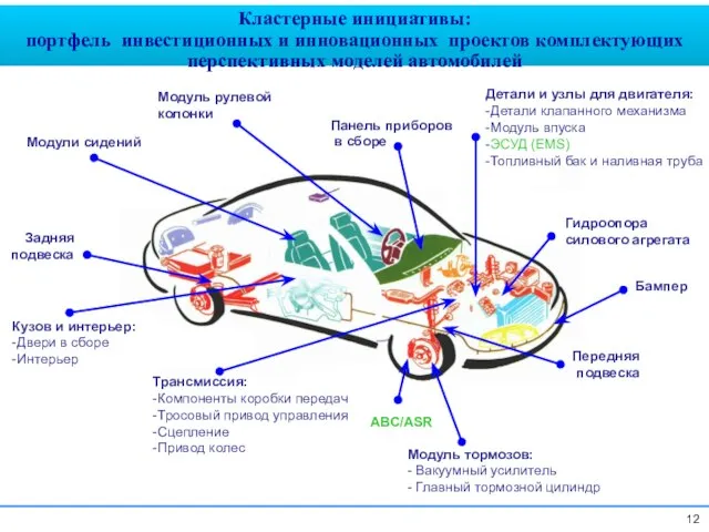 Модуль рулевой колонки Панель приборов в сборе Детали и узлы для двигателя: