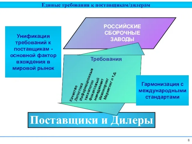 Поставщики и Дилеры Единые требования к поставщикам/дилерам Требования Качество Логистика Информационные технологии