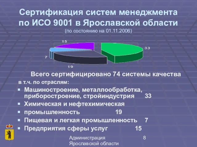Администрация Ярославской области Сертификация систем менеджмента по ИСО 9001 в Ярославской области