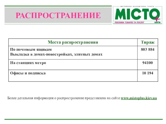 РАСПРОСТРАНЕНИЕ Более детальная информация о распространение представлена на сайте www.mistoplus.kiev.ua