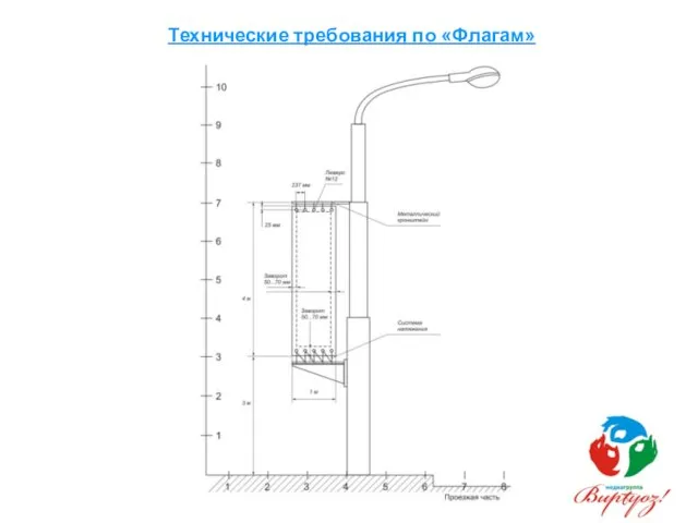 Технические требования по «Флагам»