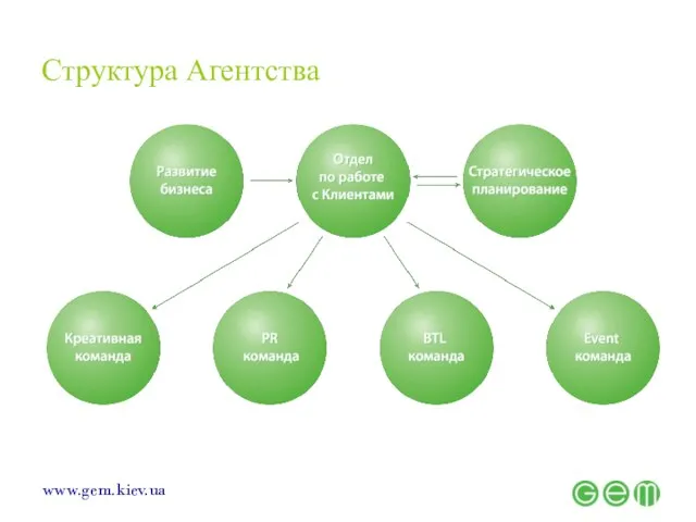 Структура Агентства