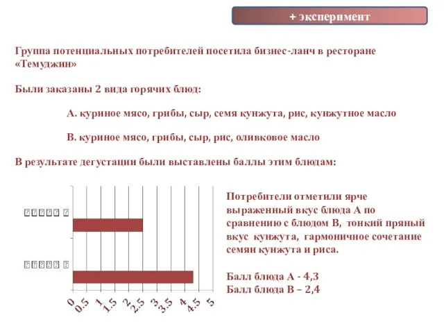 + эксперимент Группа потенциальных потребителей посетила бизнес-ланч в ресторане «Темуджин» Были заказаны