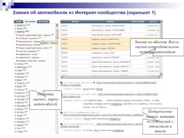 Объекты оценки: марки автомобилей Знания по объекту Волга: оценки потребительских свойств автомобиля