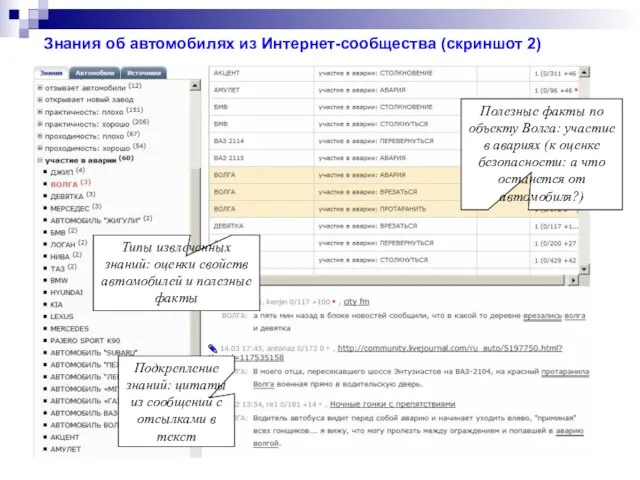 Типы извлеченных знаний: оценки свойств автомобилей и полезные факты Полезные факты по