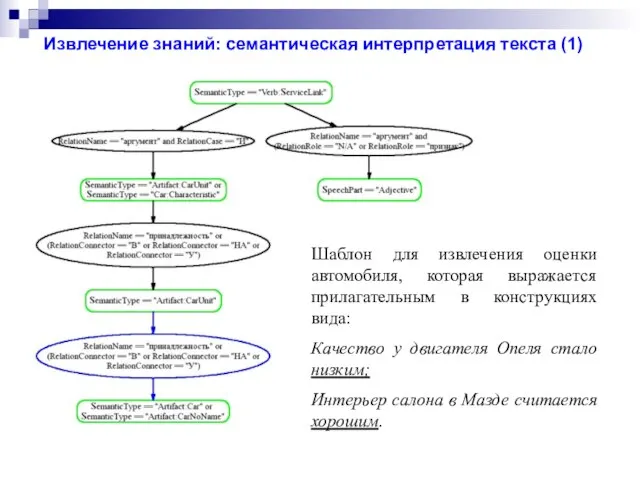 Шаблон для извлечения оценки автомобиля, которая выражается прилагательным в конструкциях вида: Качество