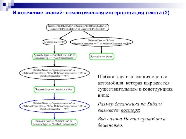 Шаблон для извлечения оценки автомобиля, которая выражается существительным в конструкциях вида: Размер