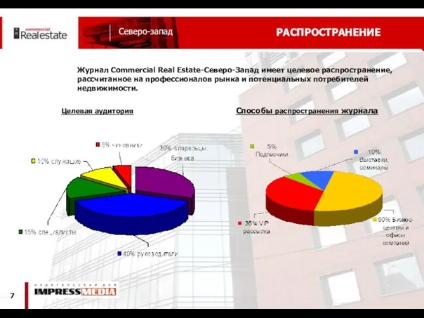 РАСПРОСТРАНЕНИЕ Журнал Commercial Real Estate-Северо-Запад имеет целевое распространение, рассчитанное на профессионалов рынка