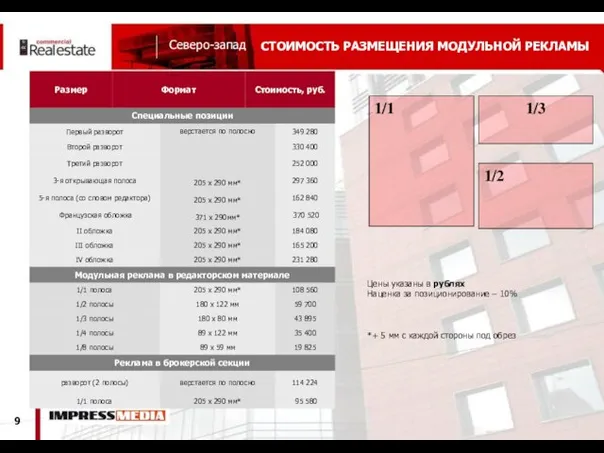 СТОИМОСТЬ РАЗМЕЩЕНИЯ МОДУЛЬНОЙ РЕКЛАМЫ Цены указаны в рублях Наценка за позиционирование –