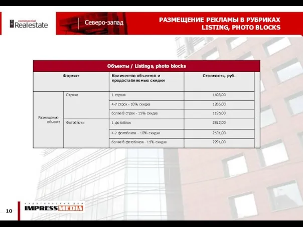 РАЗМЕЩЕНИЕ РЕКЛАМЫ В РУБРИКАХ LISTING, PHOTO BLOCKS