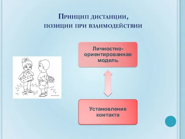 Принцип дистанции, позиции при взаимодействии