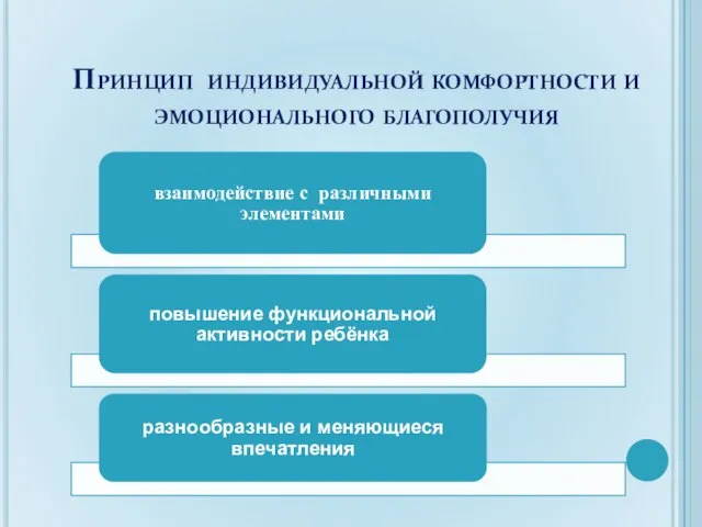 Принцип индивидуальной комфортности и эмоционального благополучия