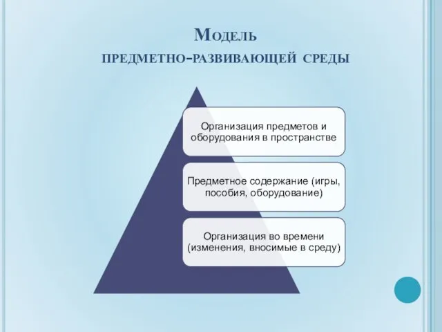 Модель предметно-развивающей среды