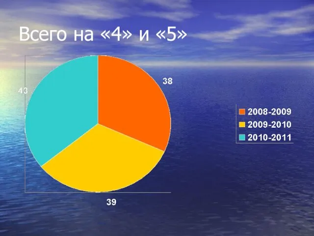 Всего на «4» и «5»