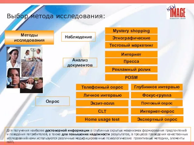 Выбор метода исследования: Методы исследования Наблюдение Опрос Анализ документов CLT Home usage