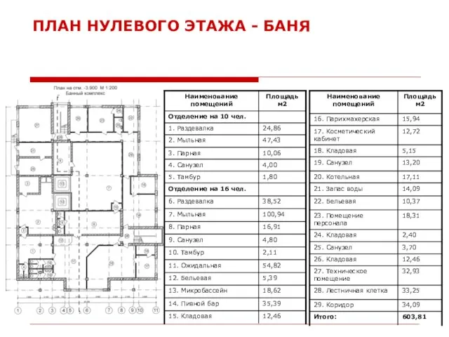 ПЛАН НУЛЕВОГО ЭТАЖА - БАНЯ