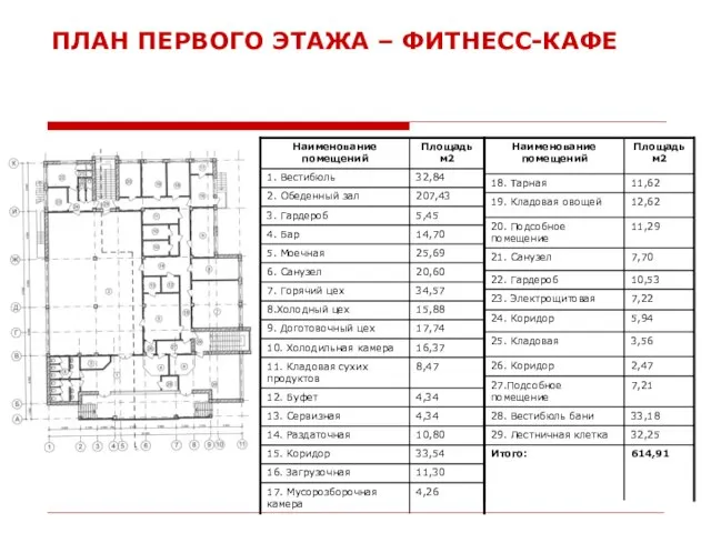 ПЛАН ПЕРВОГО ЭТАЖА – ФИТНЕСС-КАФЕ