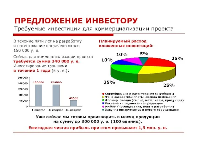 ПРЕДЛОЖЕНИЕ ИНВЕСТОРУ Требуемые инвестиции для коммерциализации проекта В течение пяти лет на